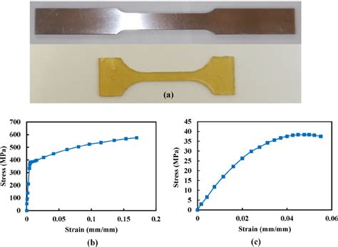 tensile properties of aluminum tests